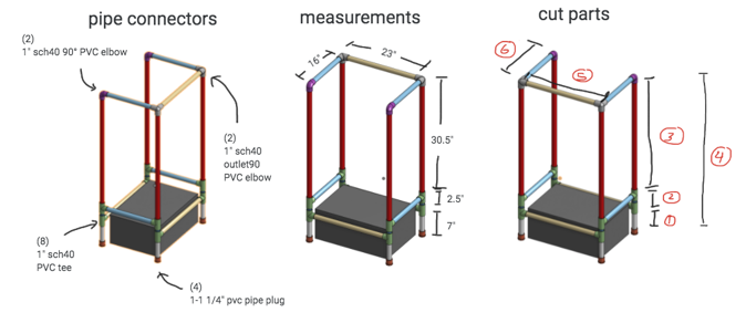 three CAD views of the final stool and rails product, with dimensions and parts labeled