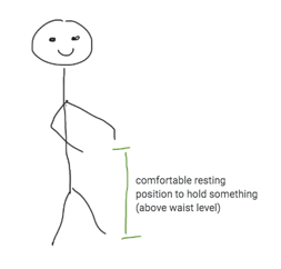 schematic drawing for how to measure resting position of hands