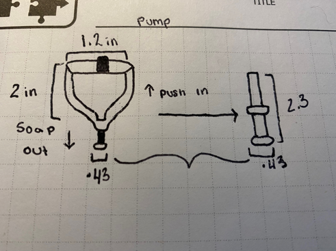 diagram of the pump mechanism of the funnel with parts labeled