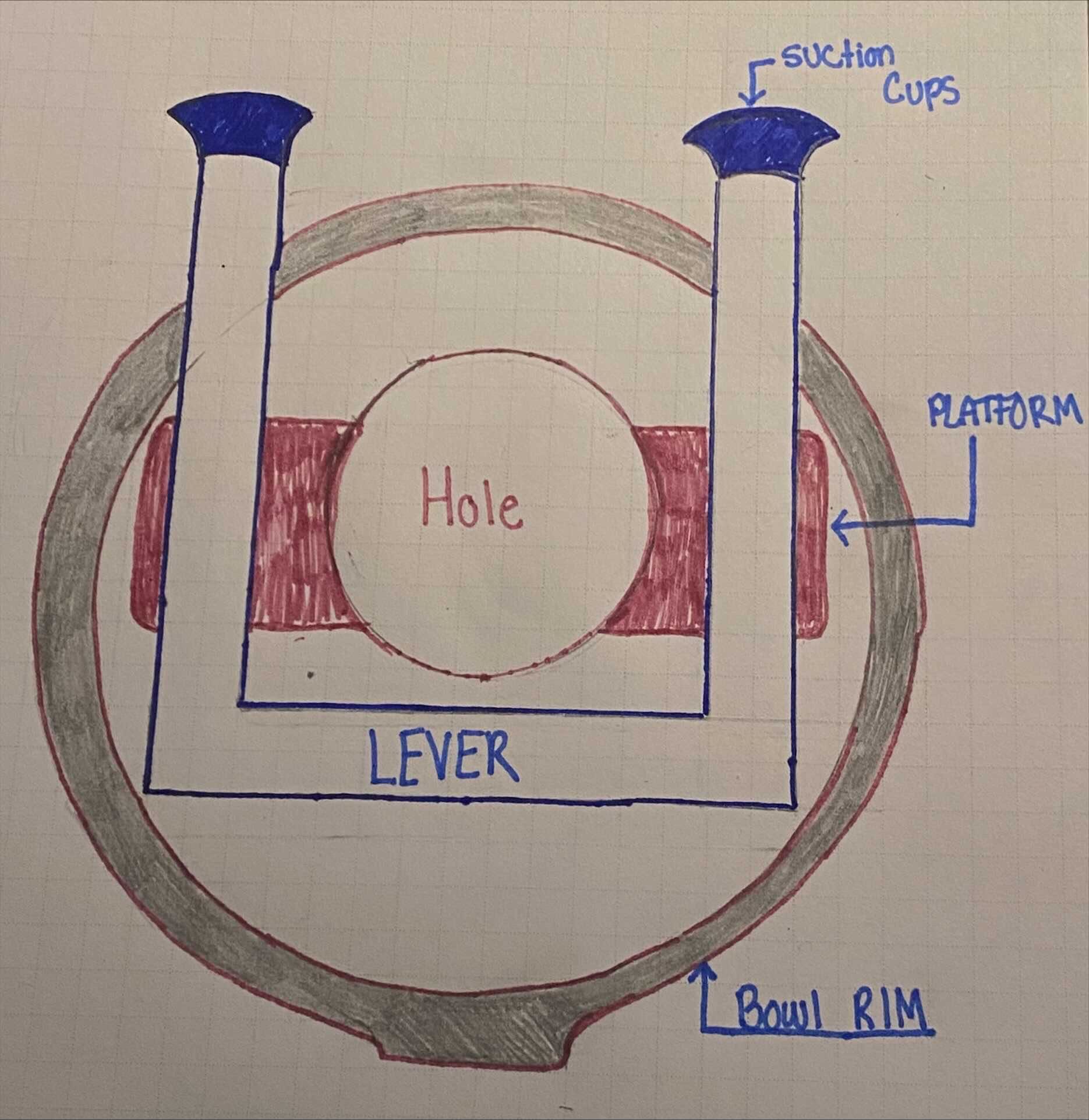 a top view sketch of a bottle squeezing mechanism