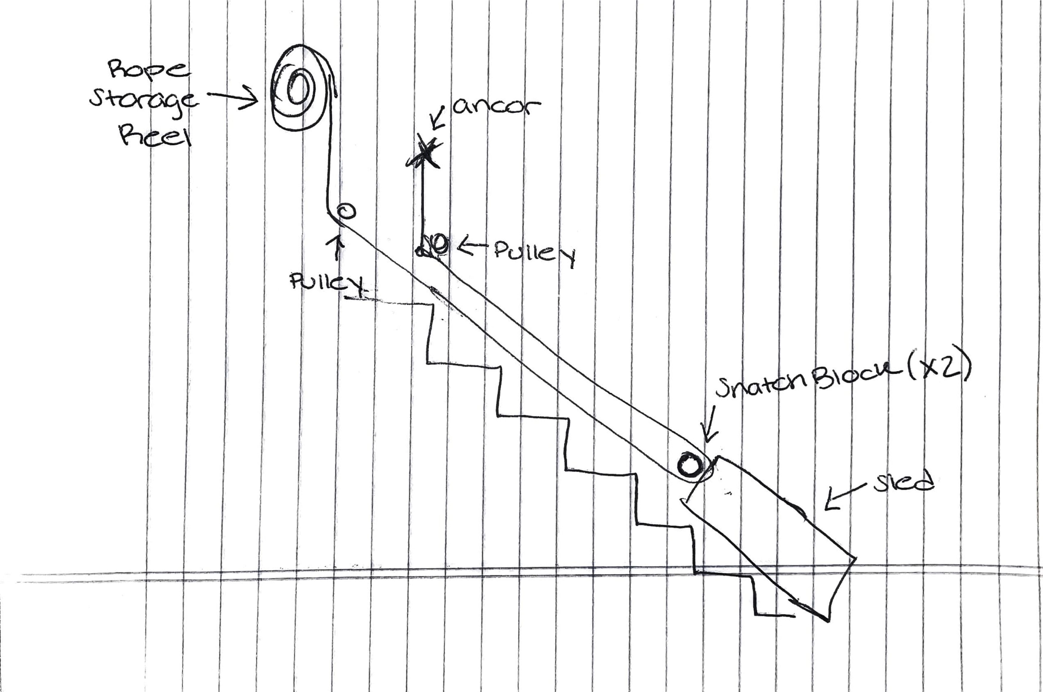 a diagram of the laundry sled system