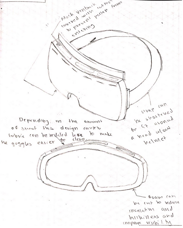 diagram of pollen-blocking goggles